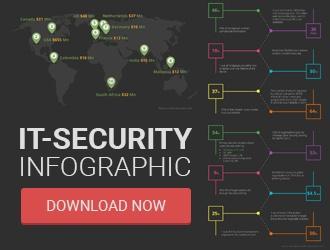 IT Security Infographic