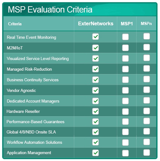 MSP Evaluation Criteria